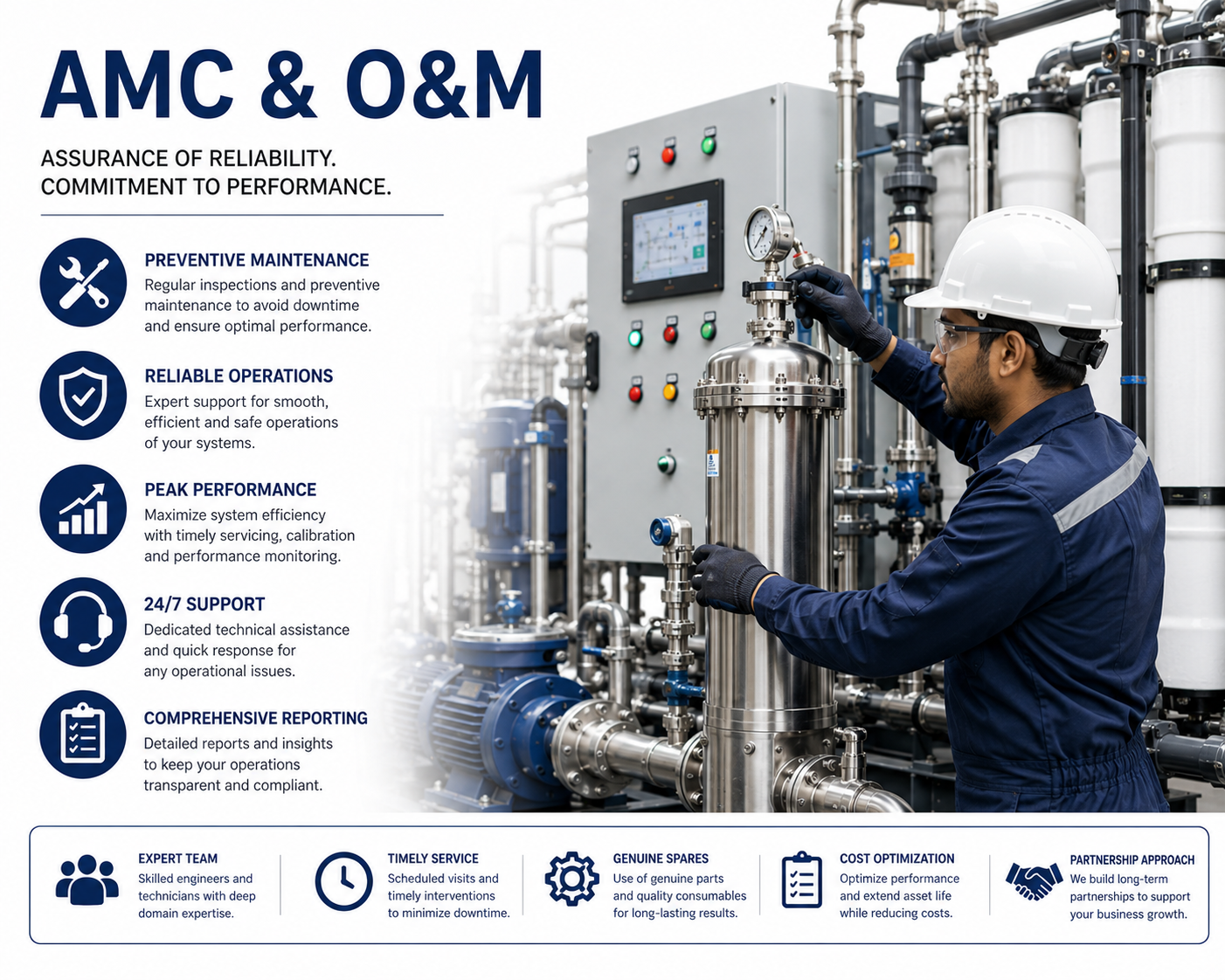 AMC & O&M