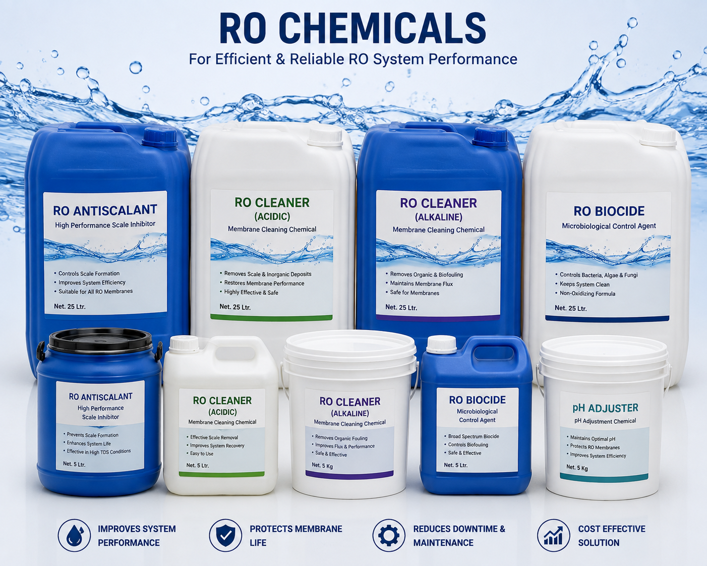 Water Treatment Chemicals